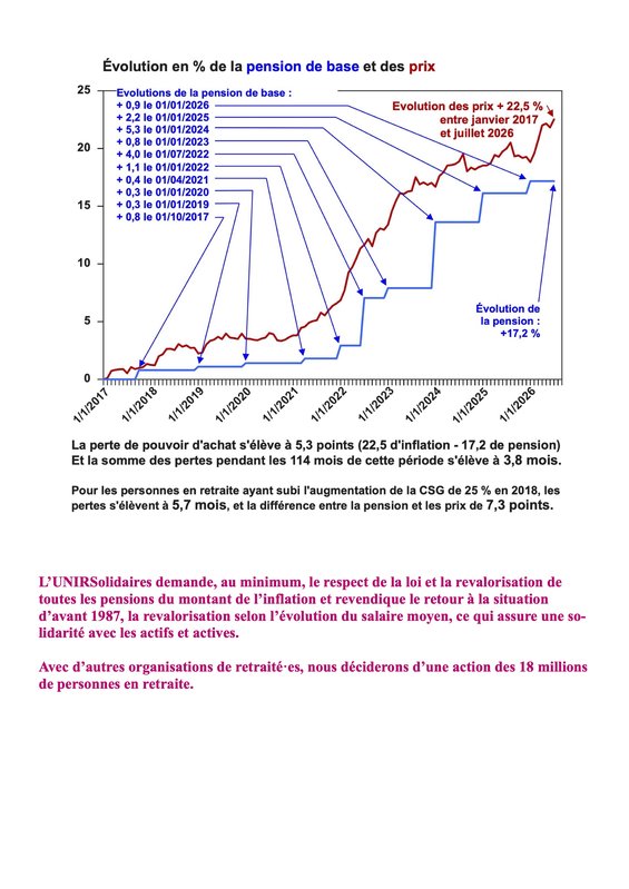 2026 - 8 - 21 - Tract indexation pensions 2